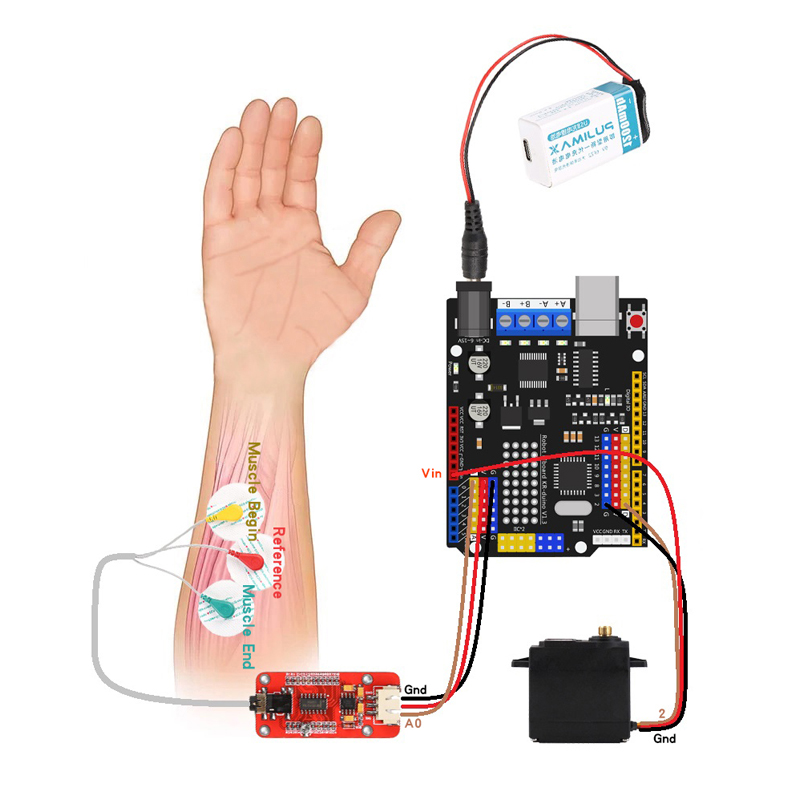 Sensor EMG lengan robot Sensor - Science Robotics ulasan dan harga